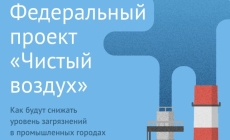 Соглашение о стратегическом сотрудничестве для достижения целей проекта «Чистый воздух»